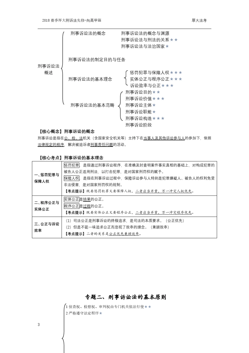 司法考试图书资料厚大法考刑诉法基础先修讲义向高甲_第3页