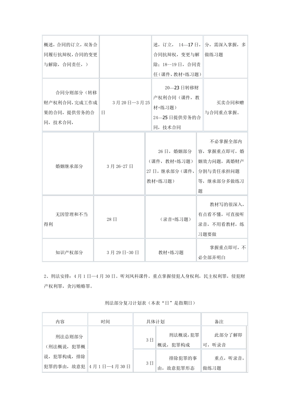 司法考试学习计划表_第2页