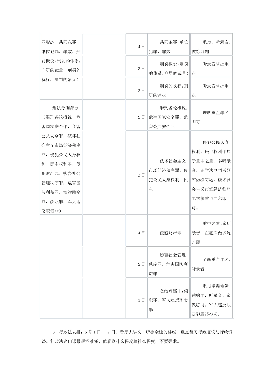司法考试学习计划表_第3页