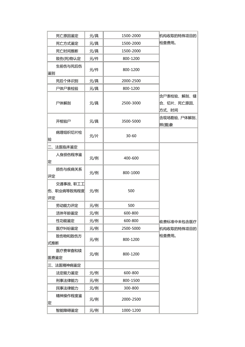 司法鉴定收费标准_第2页