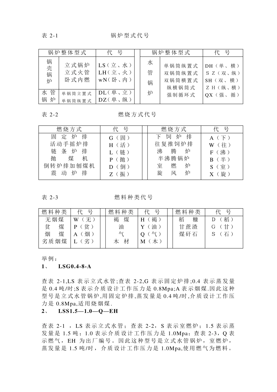 司炉工培训资料_第2页