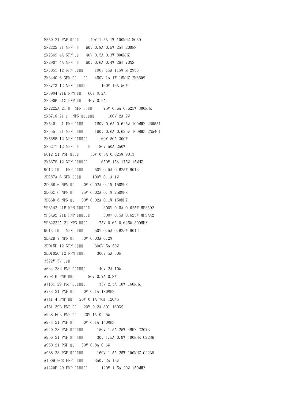 各三极管参数大全_第2页