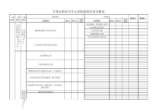 各专业任务分解(自己设计)