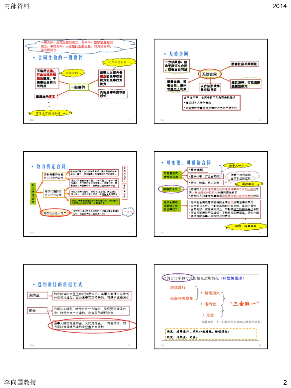各专业共性案例2014(第2天)_第2页