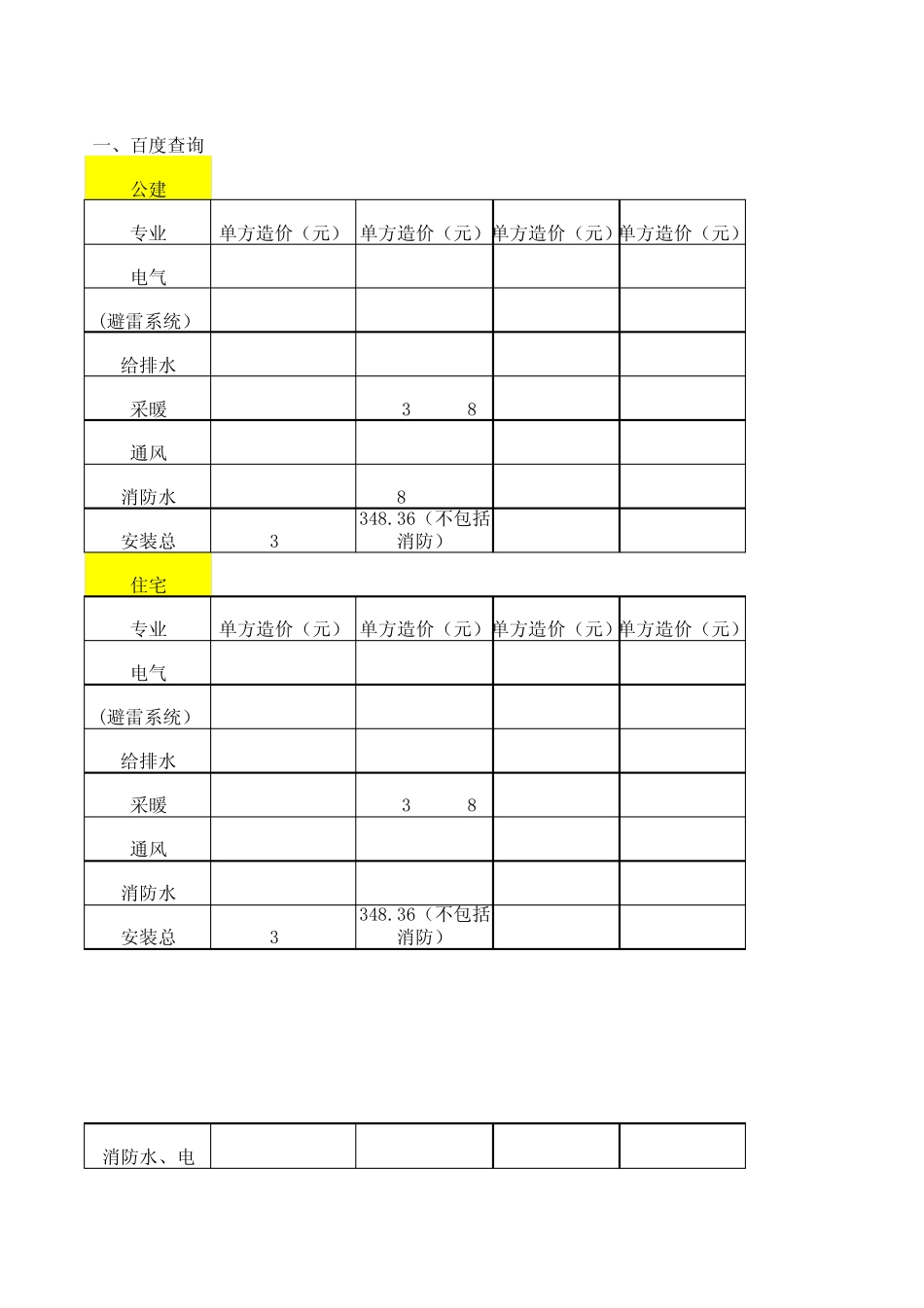 各专业单方造价_第1页
