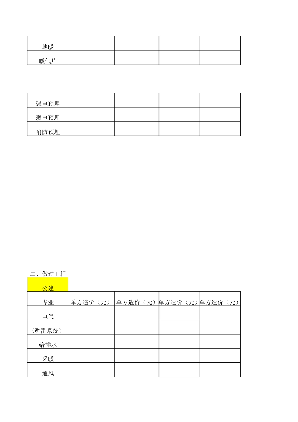 各专业单方造价_第2页