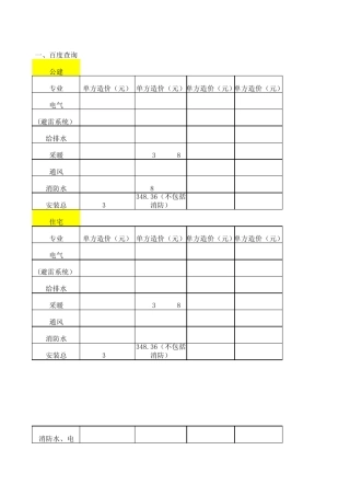 各专业单方造价