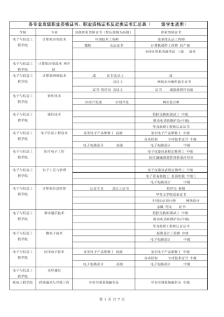 各专业学生应取得的职业资格证书最新版