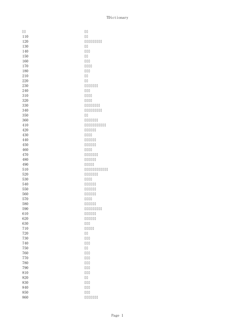 各专业学科代码_第1页