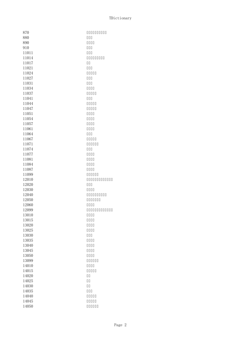 各专业学科代码_第2页
