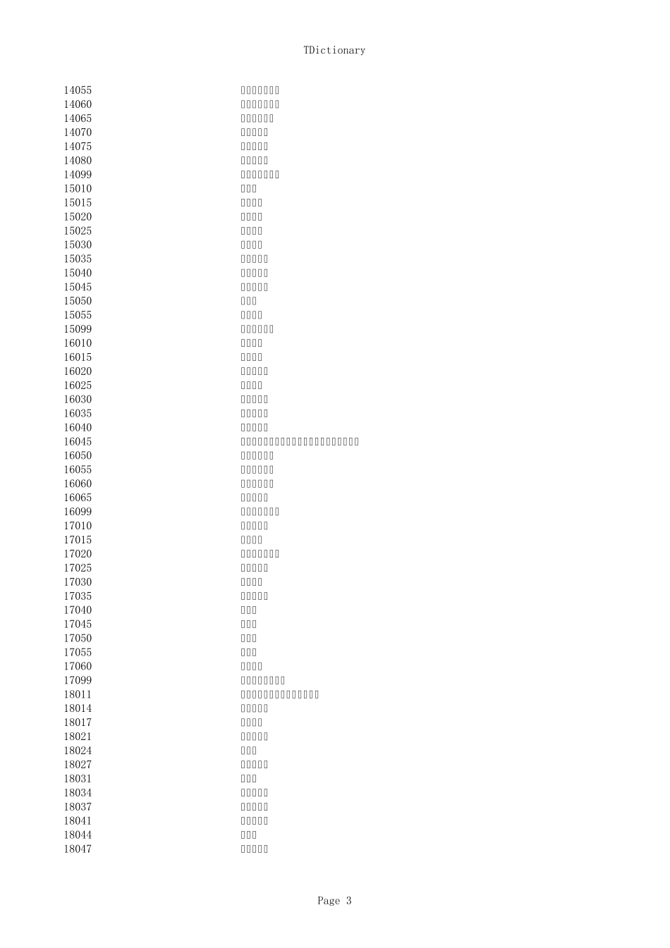 各专业学科代码_第3页