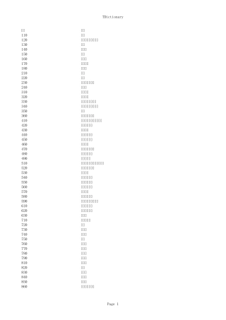 各专业学科代码