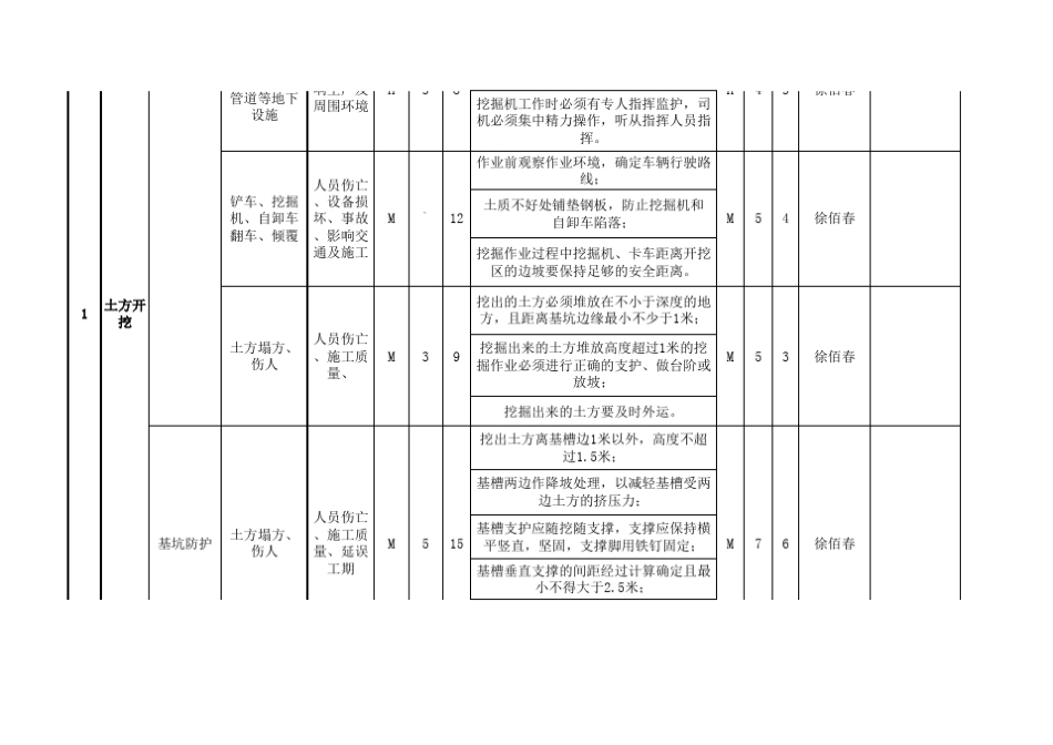 各专业工作安全分析性(JSA)_第2页