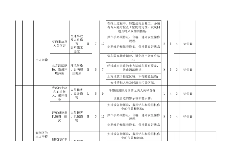 各专业工作安全分析性(JSA)_第3页