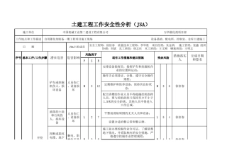各专业工作安全分析性(JSA)