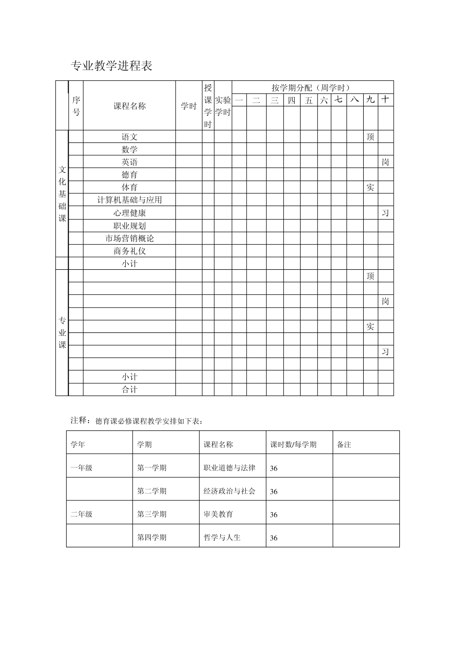 各专业教学进程表_第2页