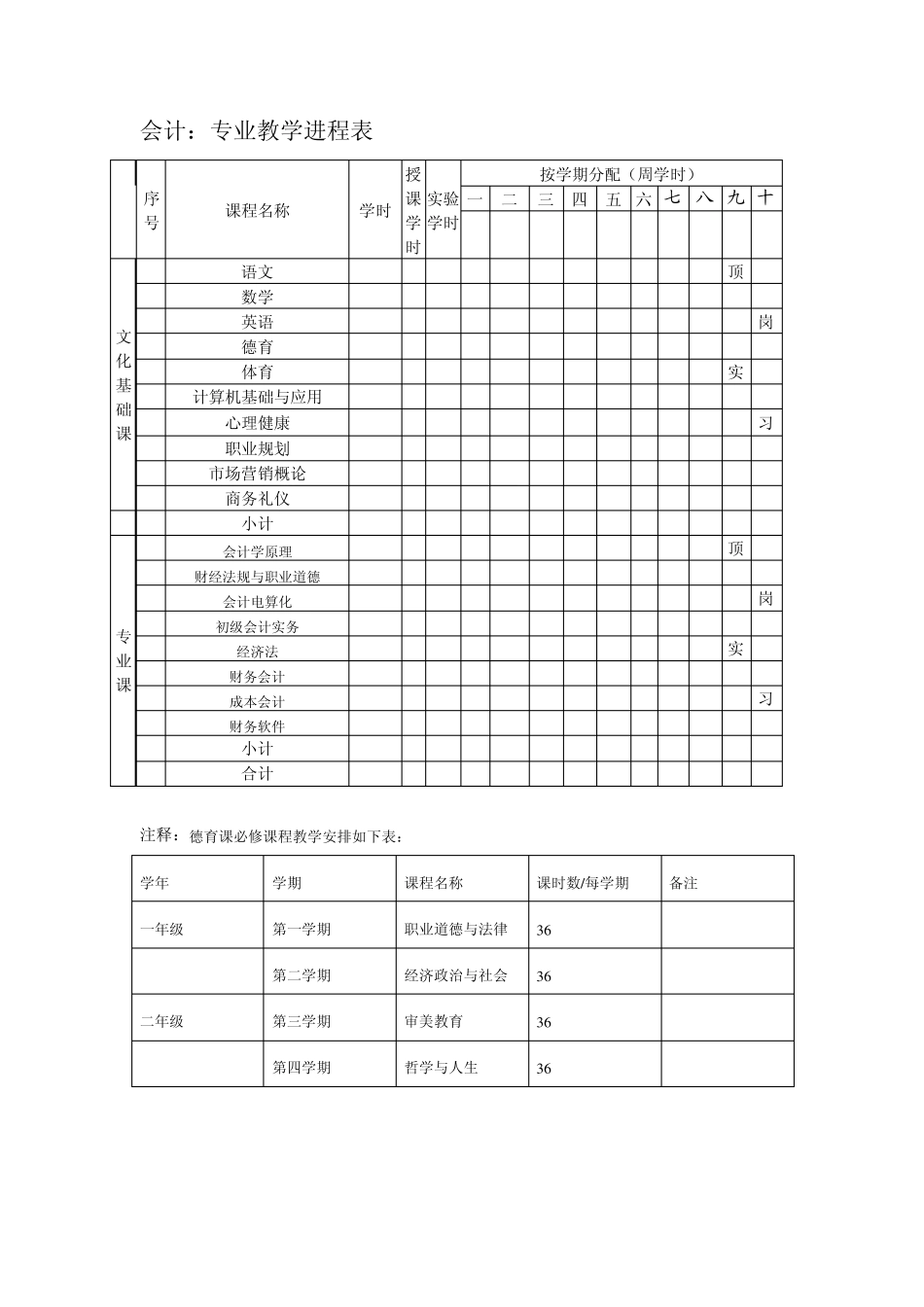 各专业教学进程表_第3页