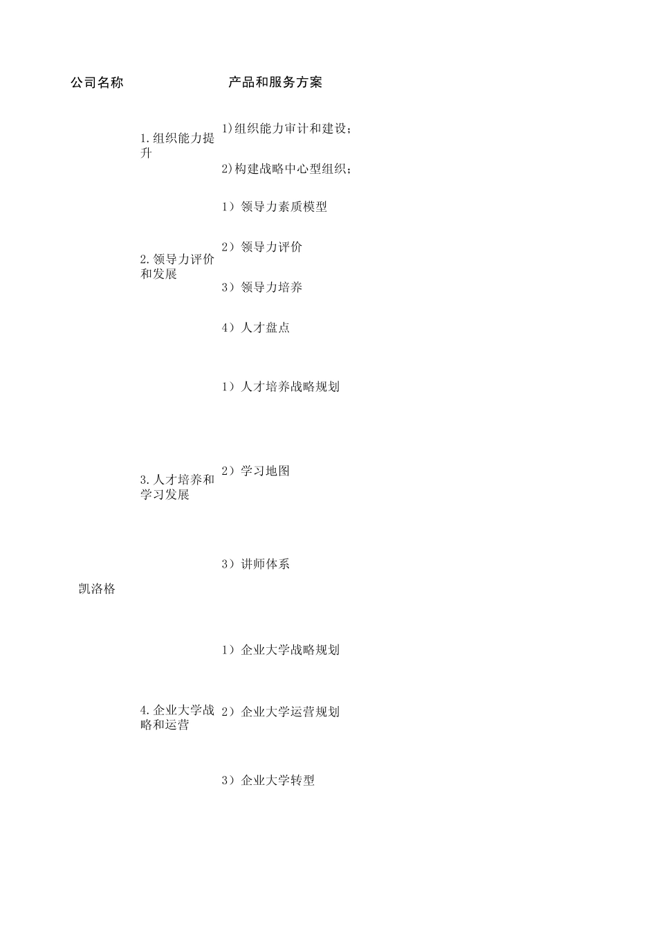 各个公司的管理咨询服务_第1页