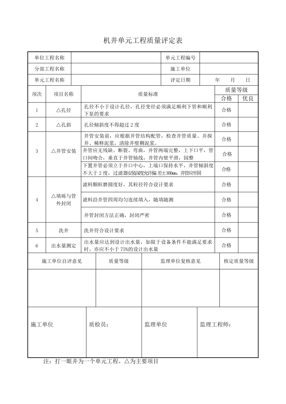 各个单元工程质量评定表_第1页