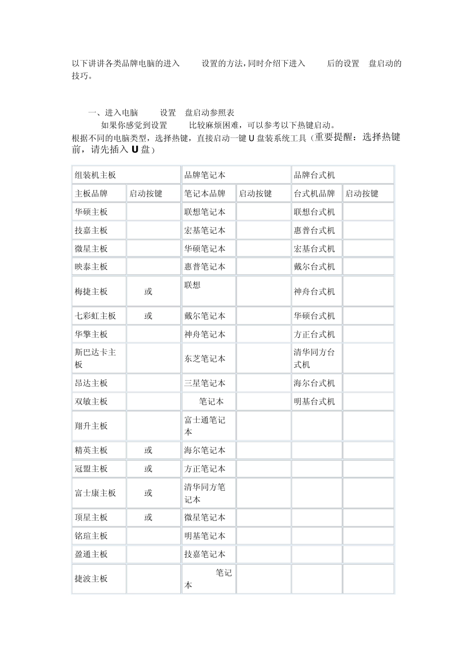 各个品牌电脑进入BIOS设置参照表及U盘启动设置技巧_第1页