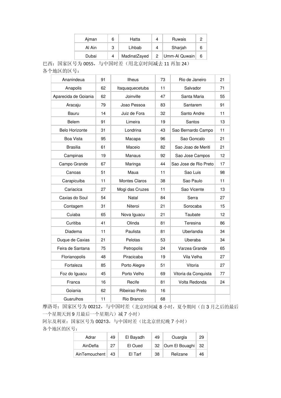 各个国家国际区号及时差_第2页