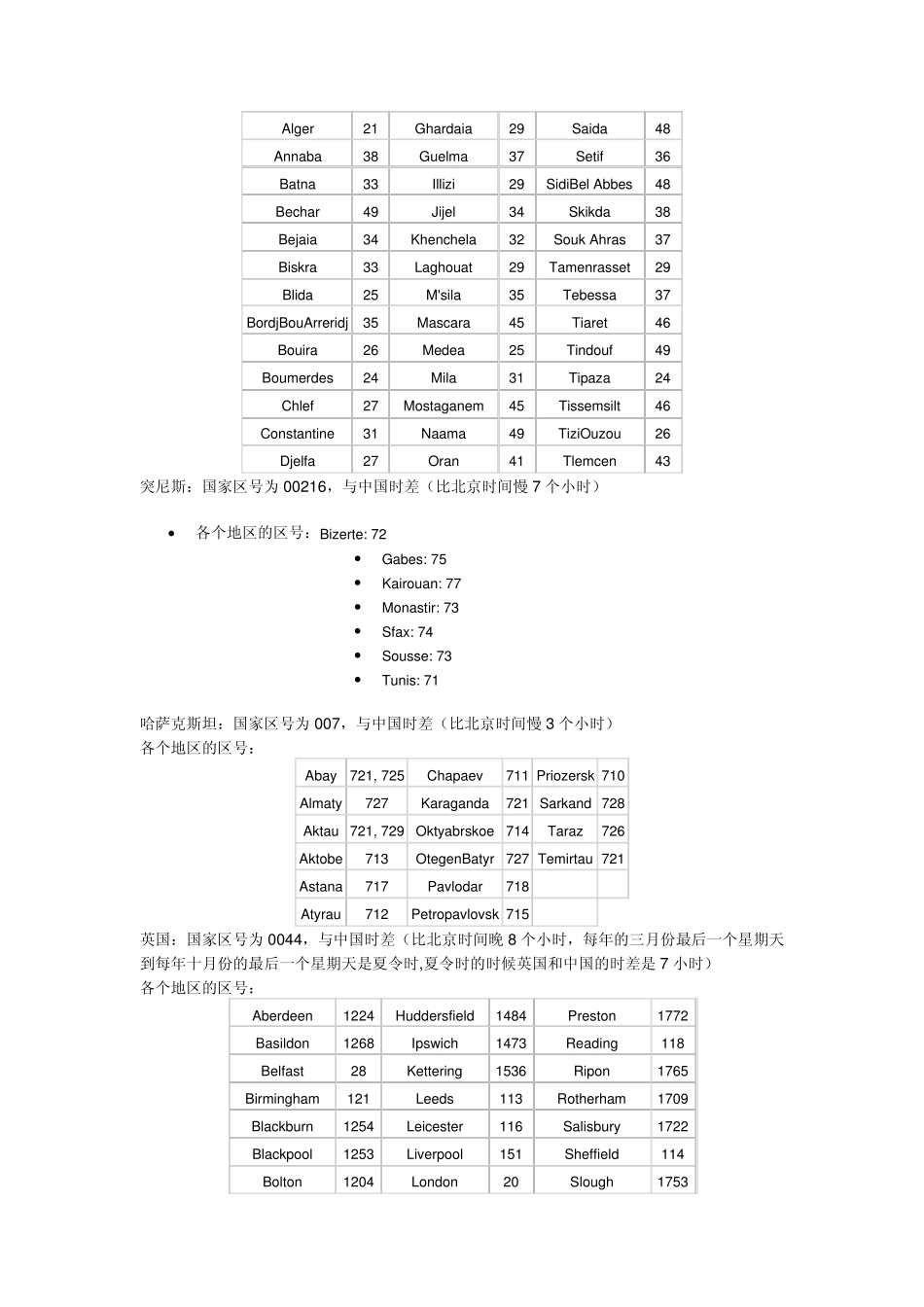 各个国家国际区号及时差_第3页