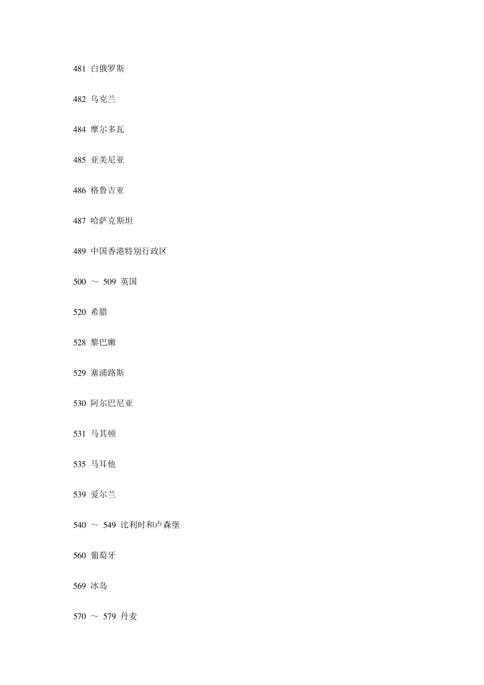 各个国家条形码国家代码_第2页