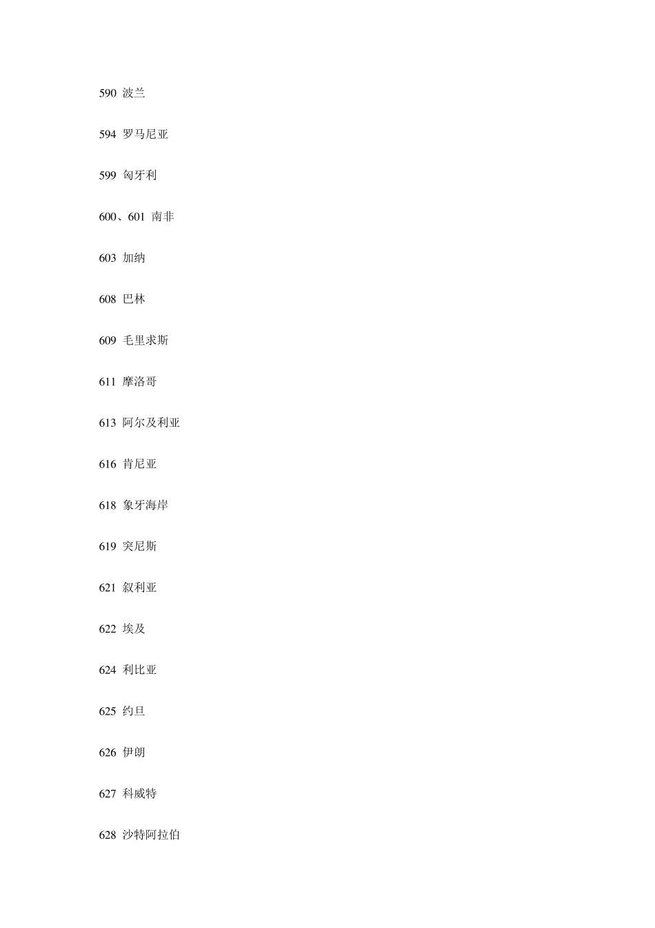 各个国家条形码国家代码_第3页