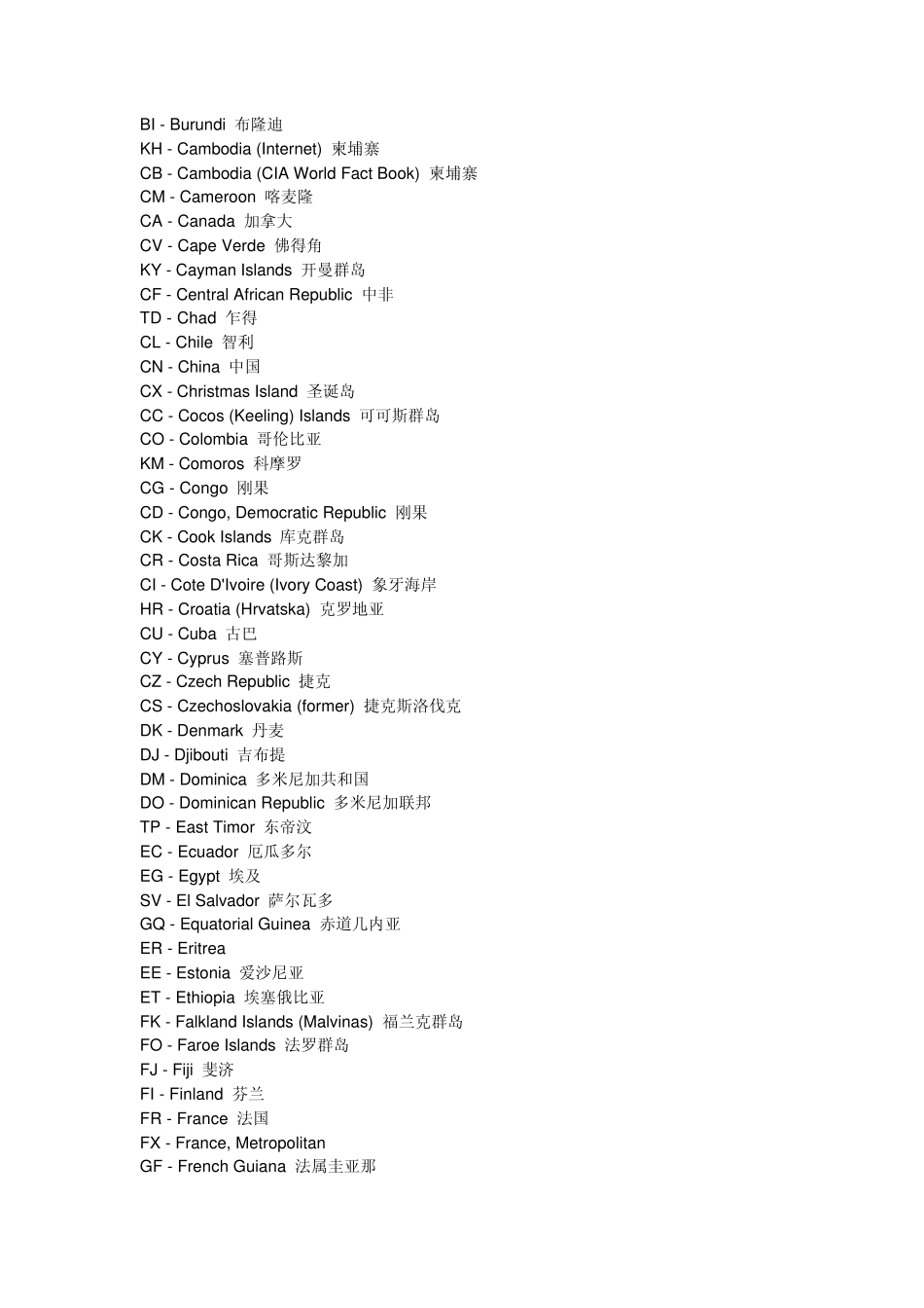 各个国家的英文简写_第2页