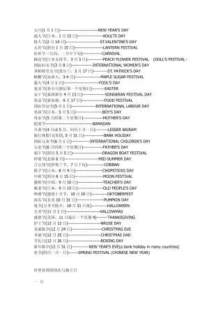 各个国家节日一览表
