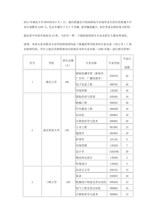 各个学校的专业代码