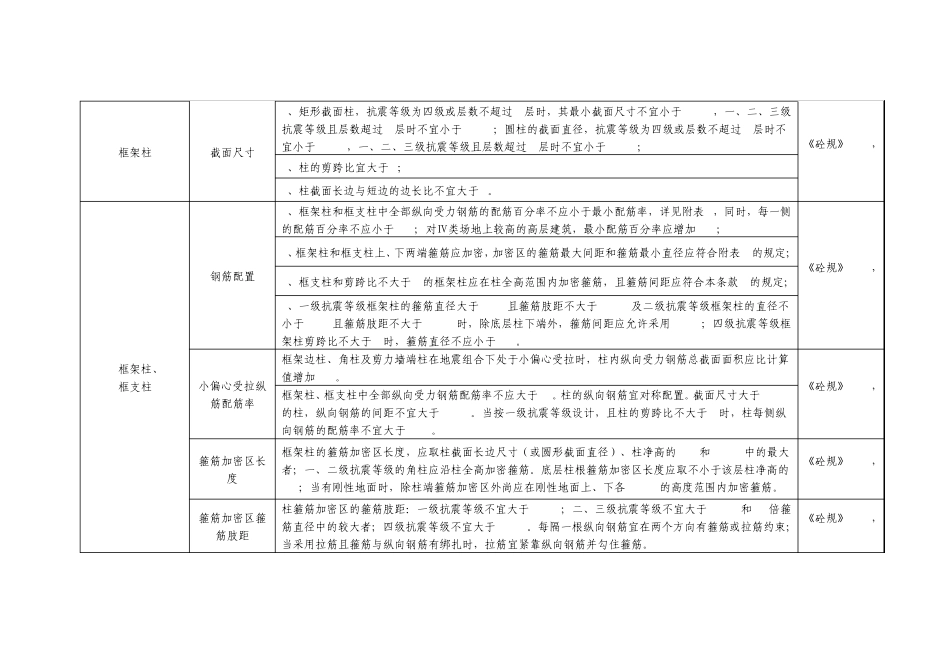各个规范整合柱子配筋_第2页