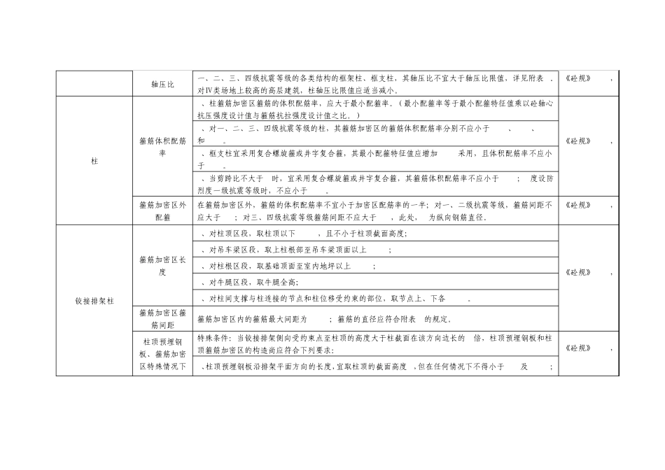 各个规范整合柱子配筋_第3页