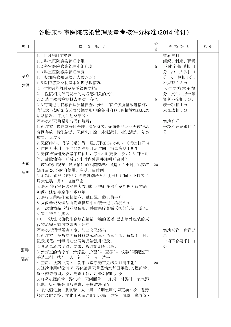 各临床科室医院感染管理质量考核评分标准_第1页