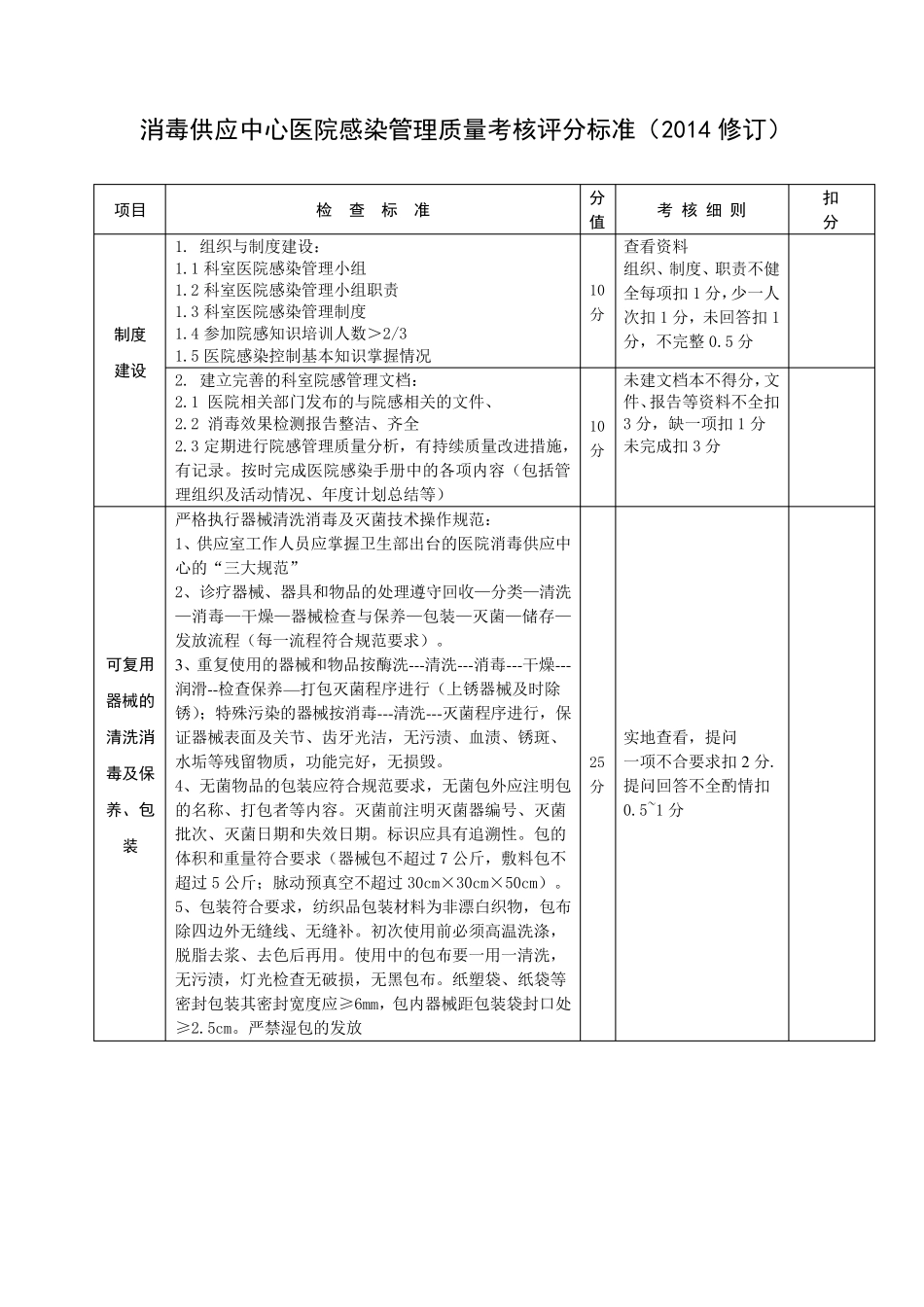 各临床科室医院感染管理质量考核评分标准_第3页
