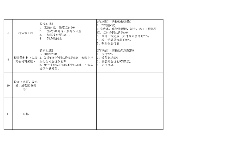 各主要合同付款支付汇总表_第3页