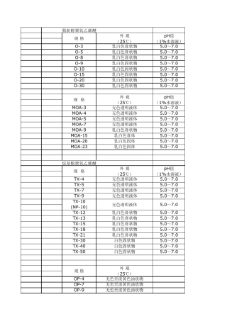 各乳化剂HLB值表
