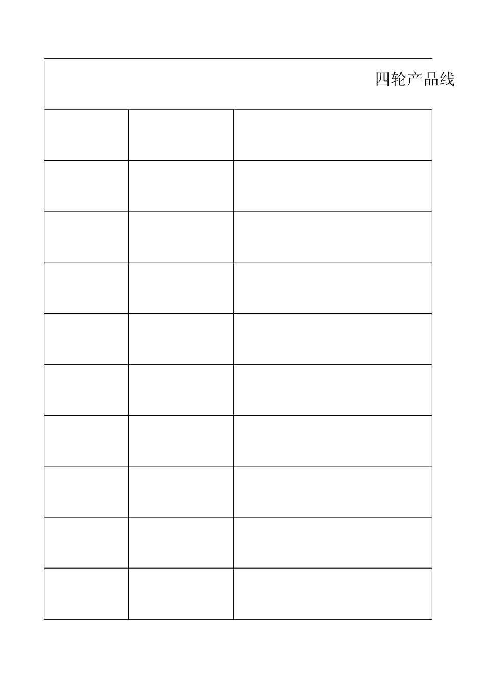 各人员短板问题及解决方案Book1_第3页