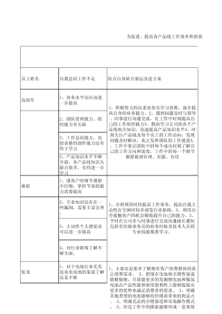 各人员短板问题及解决方案Book1