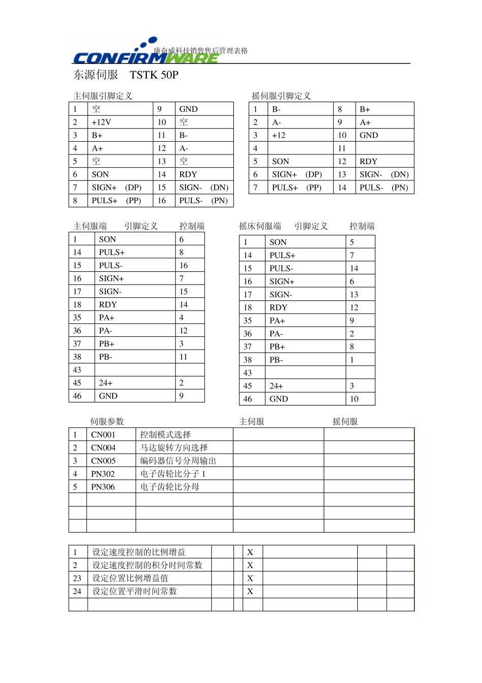 各伺服接线说明_第1页