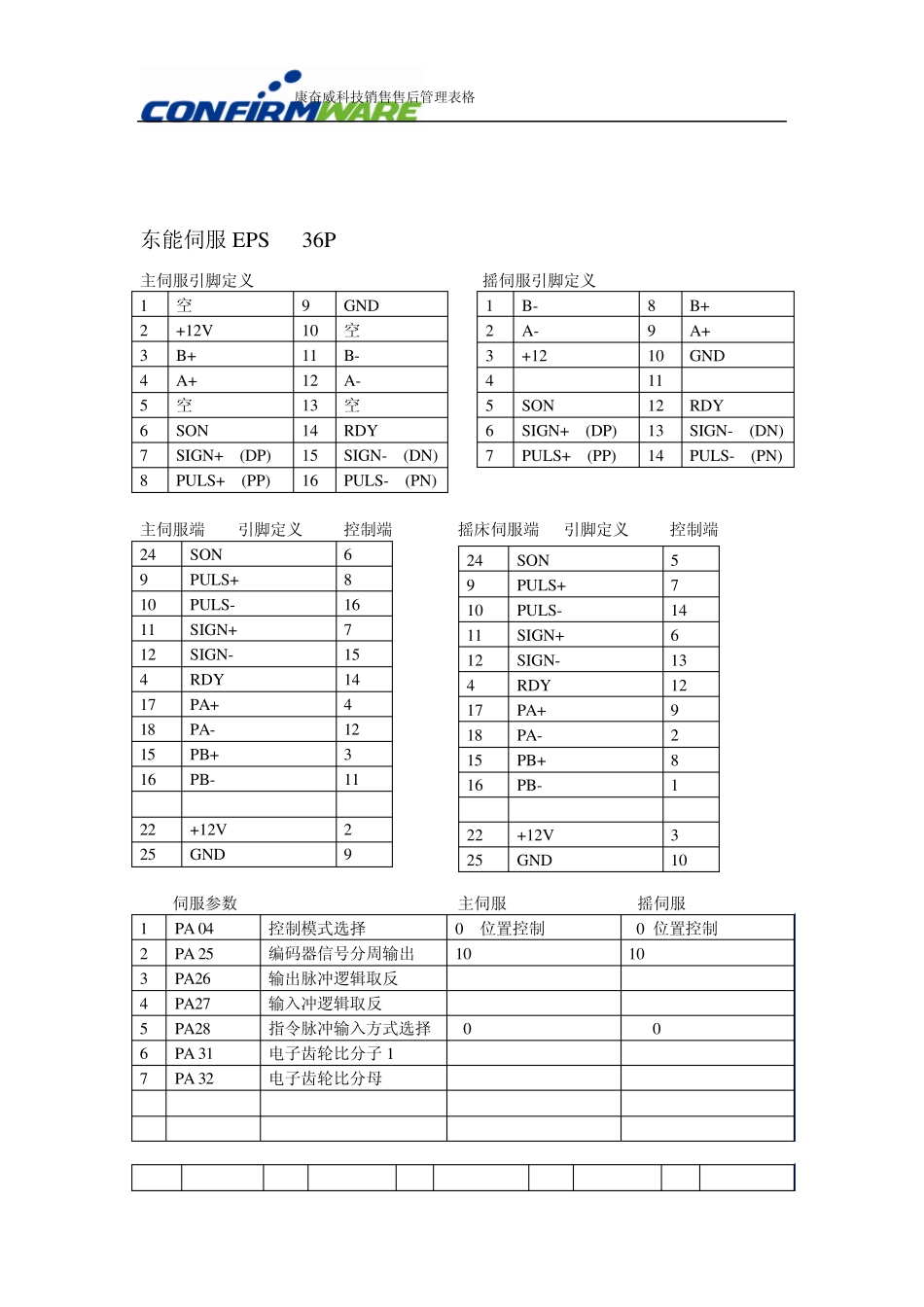 各伺服接线说明_第2页