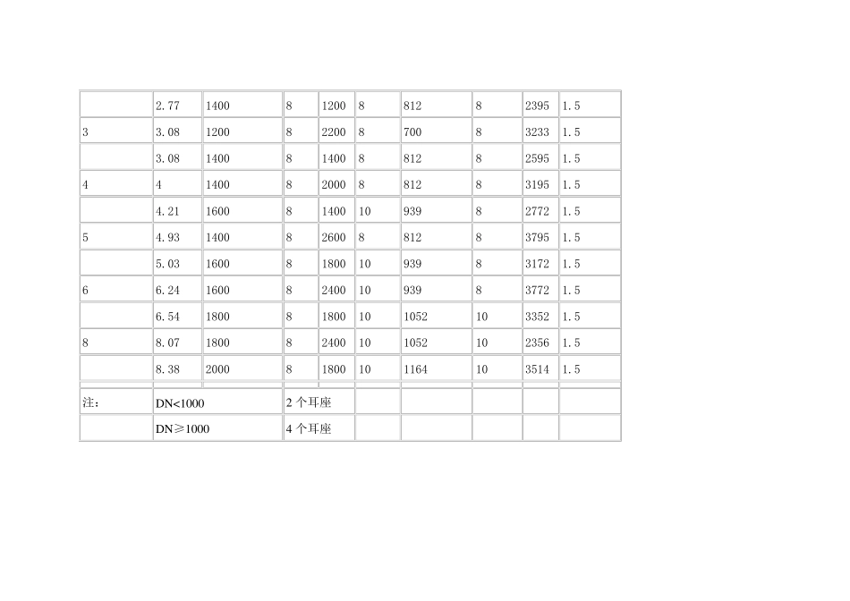 各储罐标准尺寸_第2页