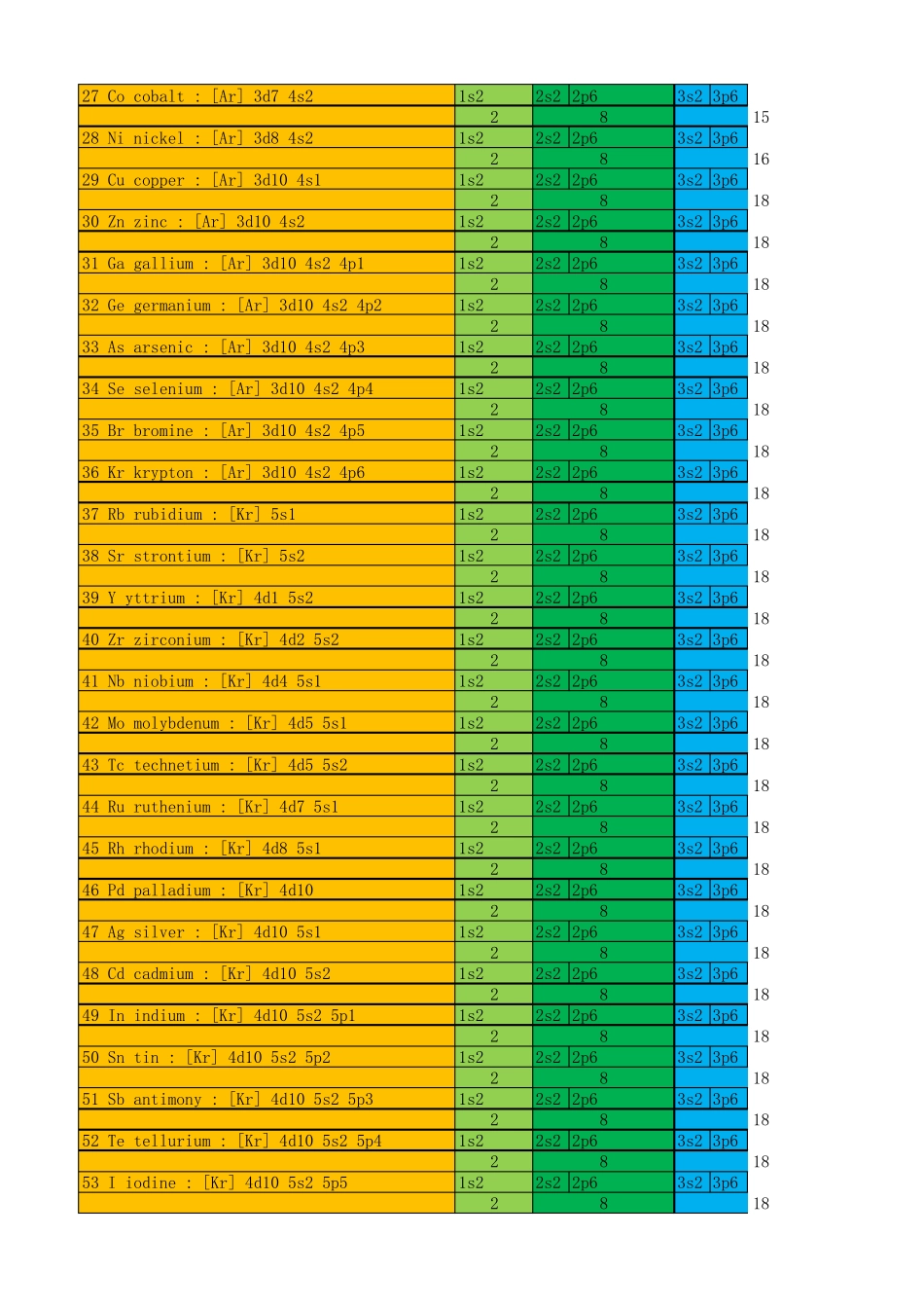 各元素核外电子排布表_第2页
