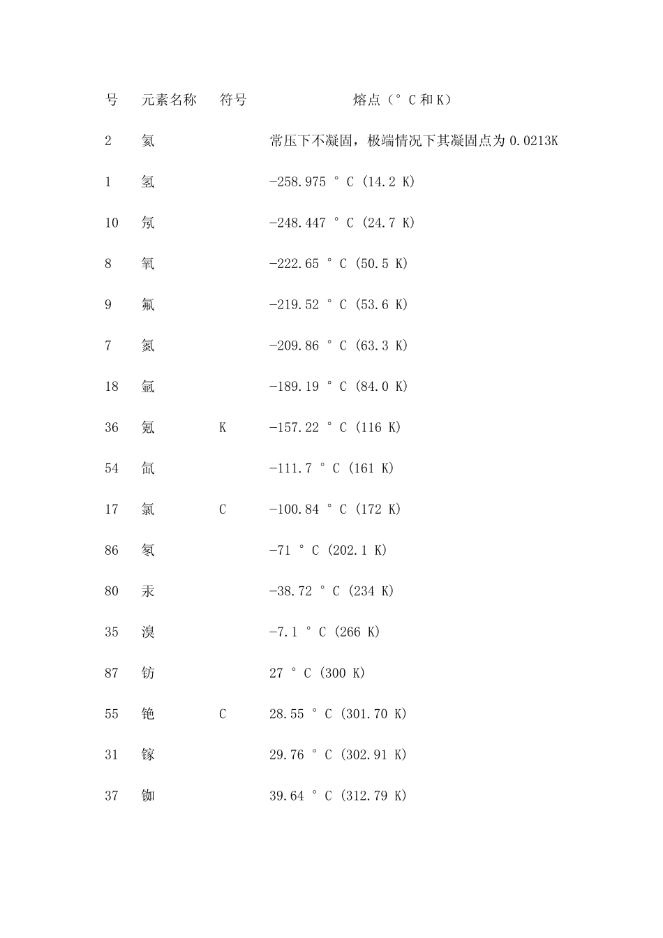 各元素熔点表_第1页