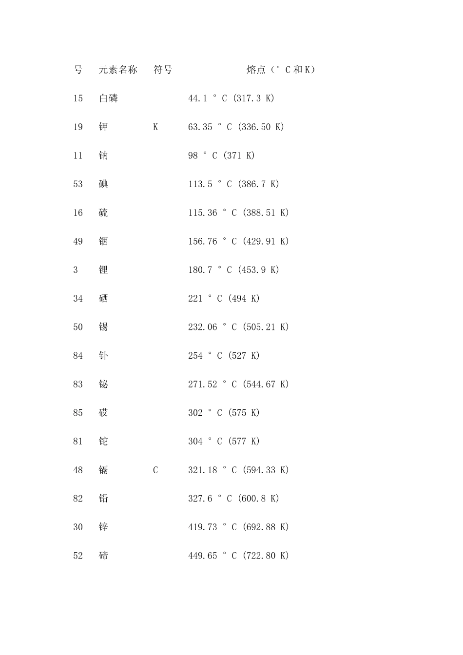 各元素熔点表_第2页