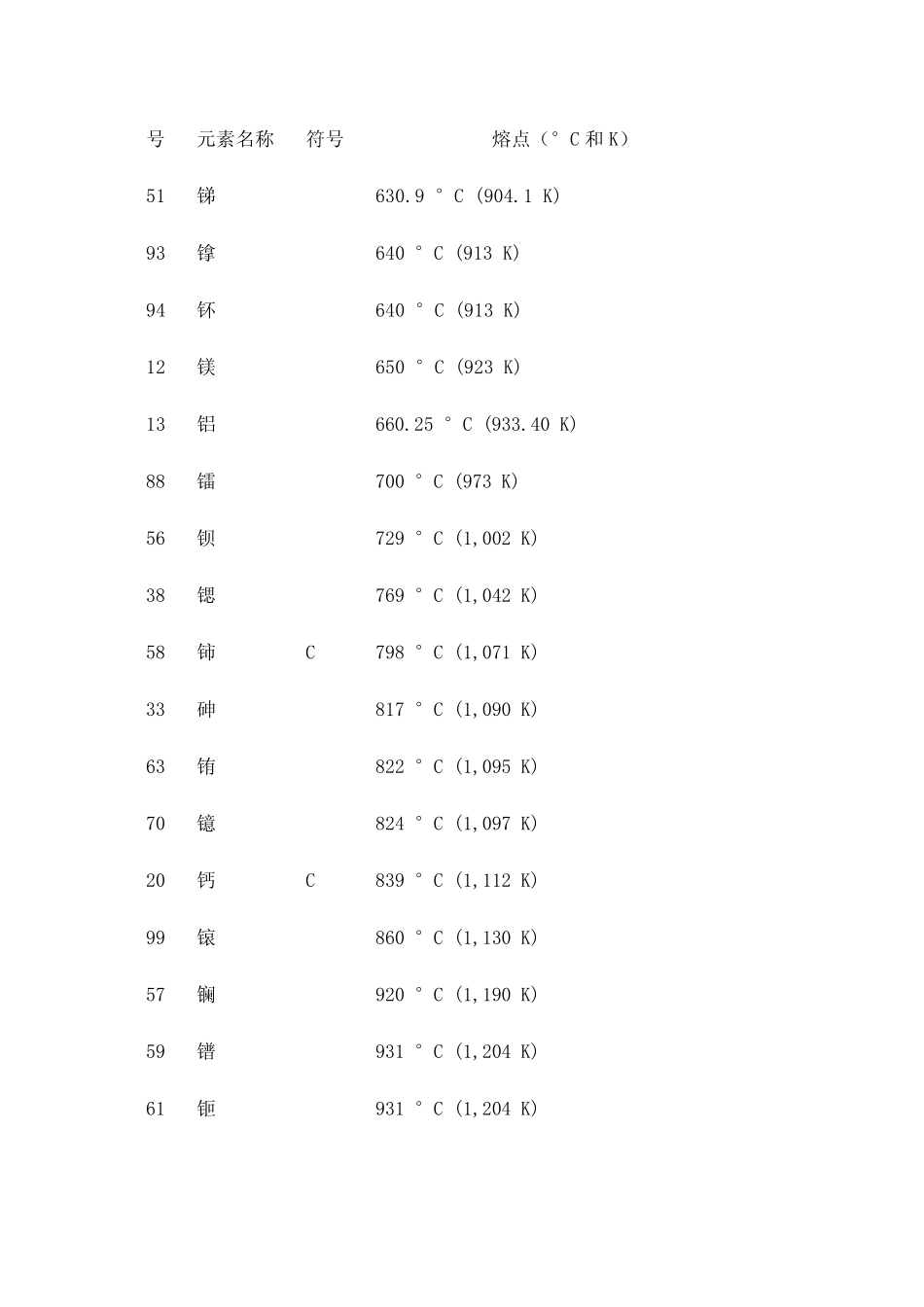 各元素熔点表_第3页