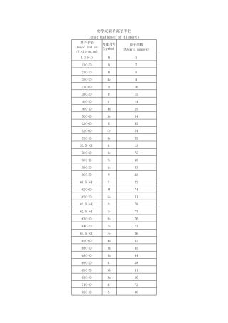 各元素离子半径