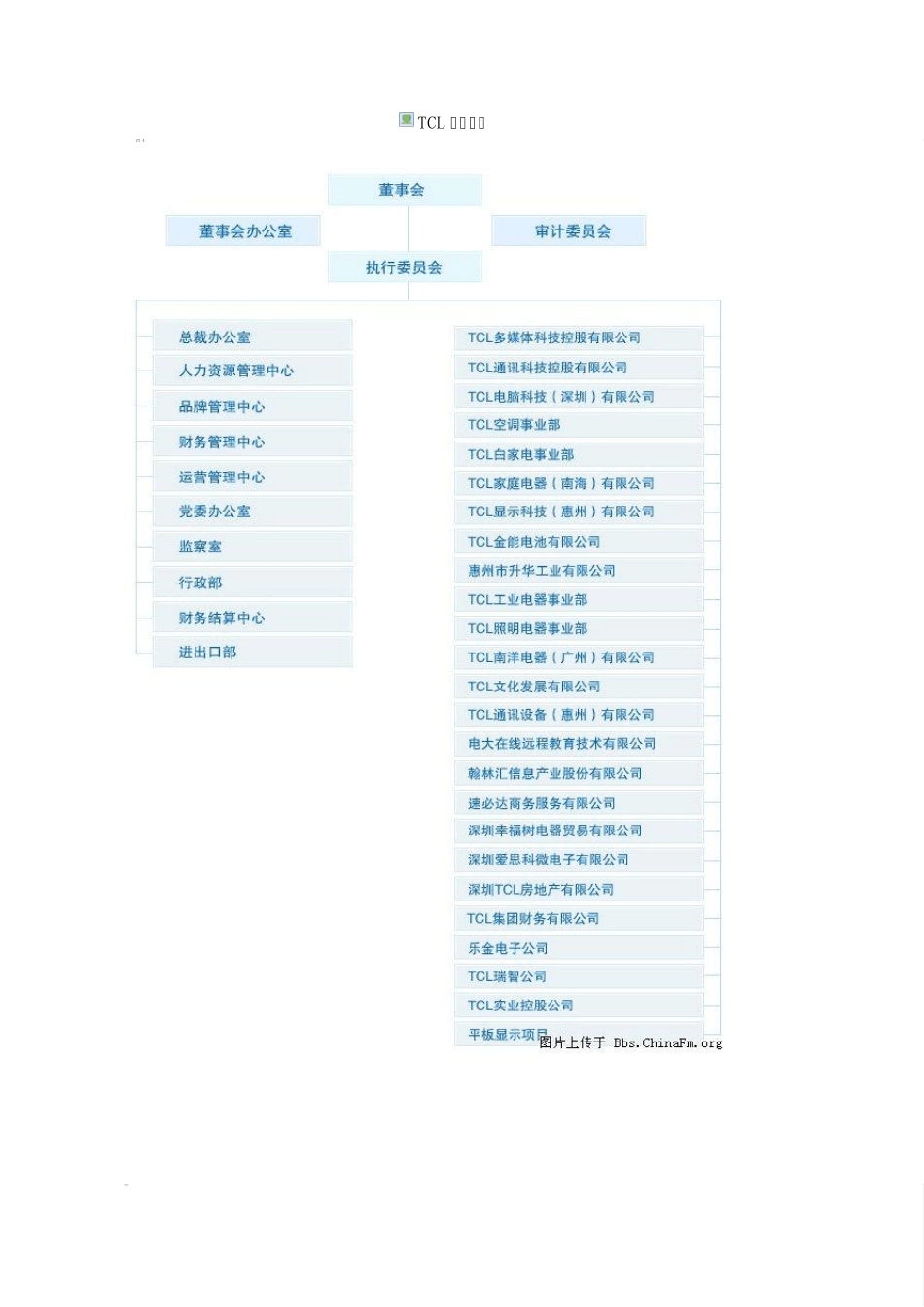 各公司组织架构图_第1页