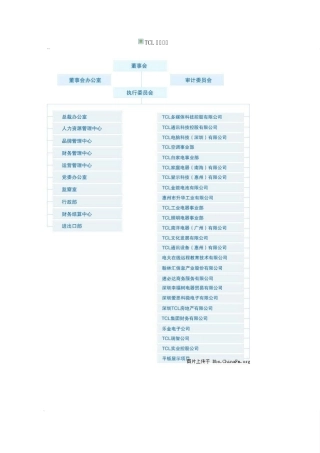 各公司组织架构图