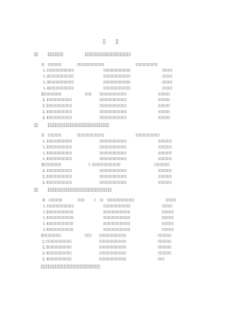 各分项工程重大危险源和一般危险源分析